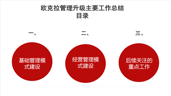 東莞市歐克拉電子科技有限公司全面升級(jí)管理項(xiàng)目 東莞市歐克拉電子科技有限公司全面升級(jí)管理項(xiàng)目
