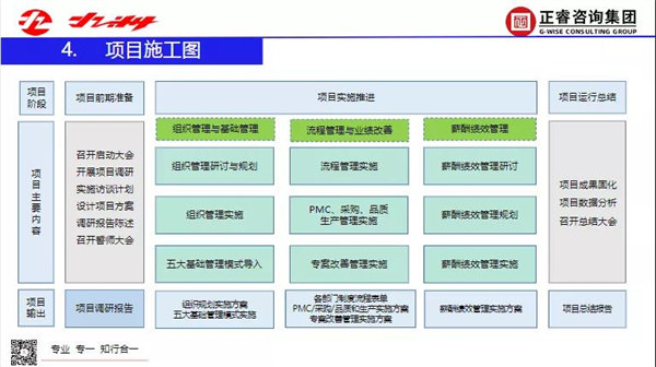 2022年浙江九洲新能源科技有限公司二期管理升級(jí)項(xiàng)目圓滿成功 2022年浙江九洲新能源科技有限公司二期管理升級(jí)項(xiàng)目圓滿成功