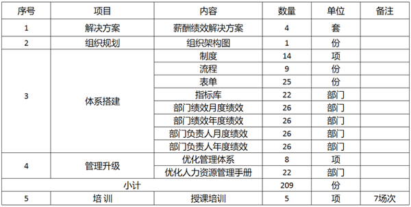 廣東萬事泰集團有限公司固基提效、管理升級項目圓滿成功