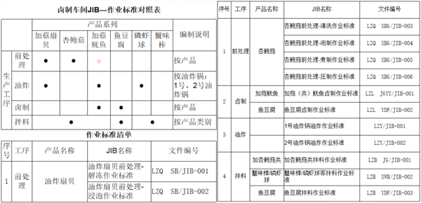 福建省漁家翁食品有限公司管理升級(jí) 福建省漁家翁食品有限公司管理升級(jí)