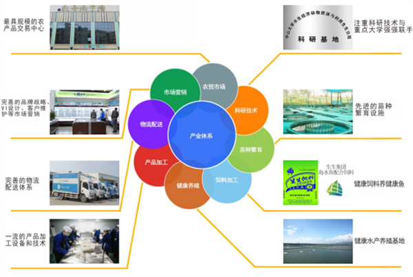 生生農業(yè)集團股份有限公司 生生農業(yè)集團股份有限公司