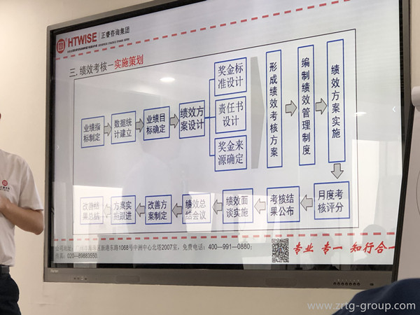 績效考核方法詳解 績效考核方法詳解