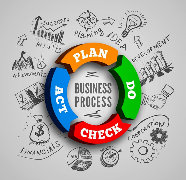 精益生產實施：將精益思想融入生產，提高生產效率