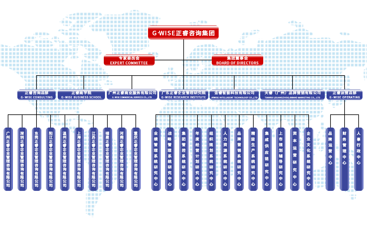 正睿咨詢集團(tuán)架構(gòu) 正睿咨詢集團(tuán)架構(gòu)