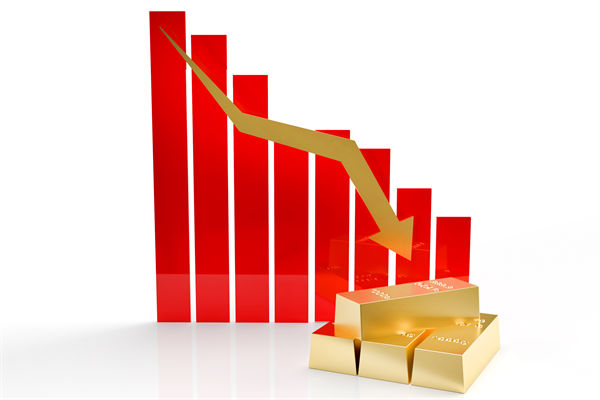 金價連跌5天創(chuàng)兩月新低，企業(yè)預(yù)算管理對此怎么看？