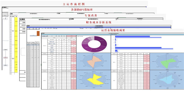 山東省科創(chuàng)服飾有限公司管理升級(jí)項(xiàng)目部分交付成果 山東省科創(chuàng)服飾有限公司管理升級(jí)項(xiàng)目部分交付成果