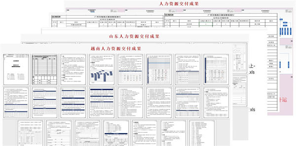 山東省科創(chuàng)服飾有限公司管理升級(jí)項(xiàng)目部分交付成果 山東省科創(chuàng)服飾有限公司管理升級(jí)項(xiàng)目部分交付成果