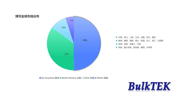 博可全球市場分布 博可全球市場分布