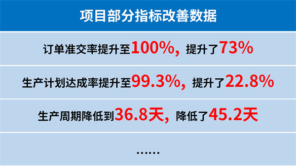 臺州匯正汽車電機有限公司系統(tǒng)管理升級項目部分指標改善數(shù)據(jù) 臺州匯正汽車電機有限公司系統(tǒng)管理升級項目部分指標改善數(shù)據(jù)