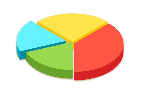 資源分散難聚焦，怎樣通過(guò)企業(yè)戰(zhàn)略實(shí)現(xiàn)高效配置？
