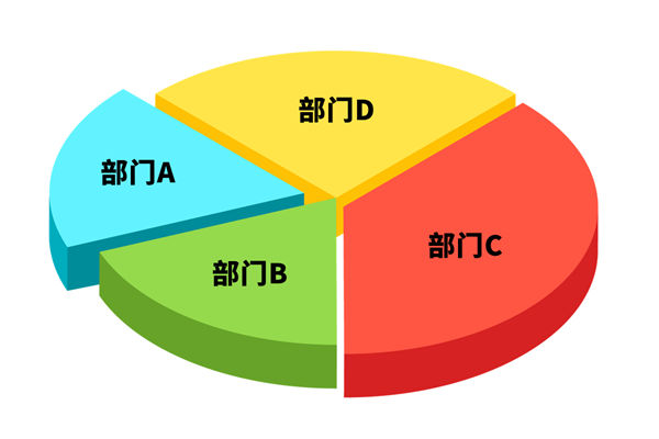 各部門爭搶預(yù)算資源，資源內(nèi)耗困局該如何去打破？