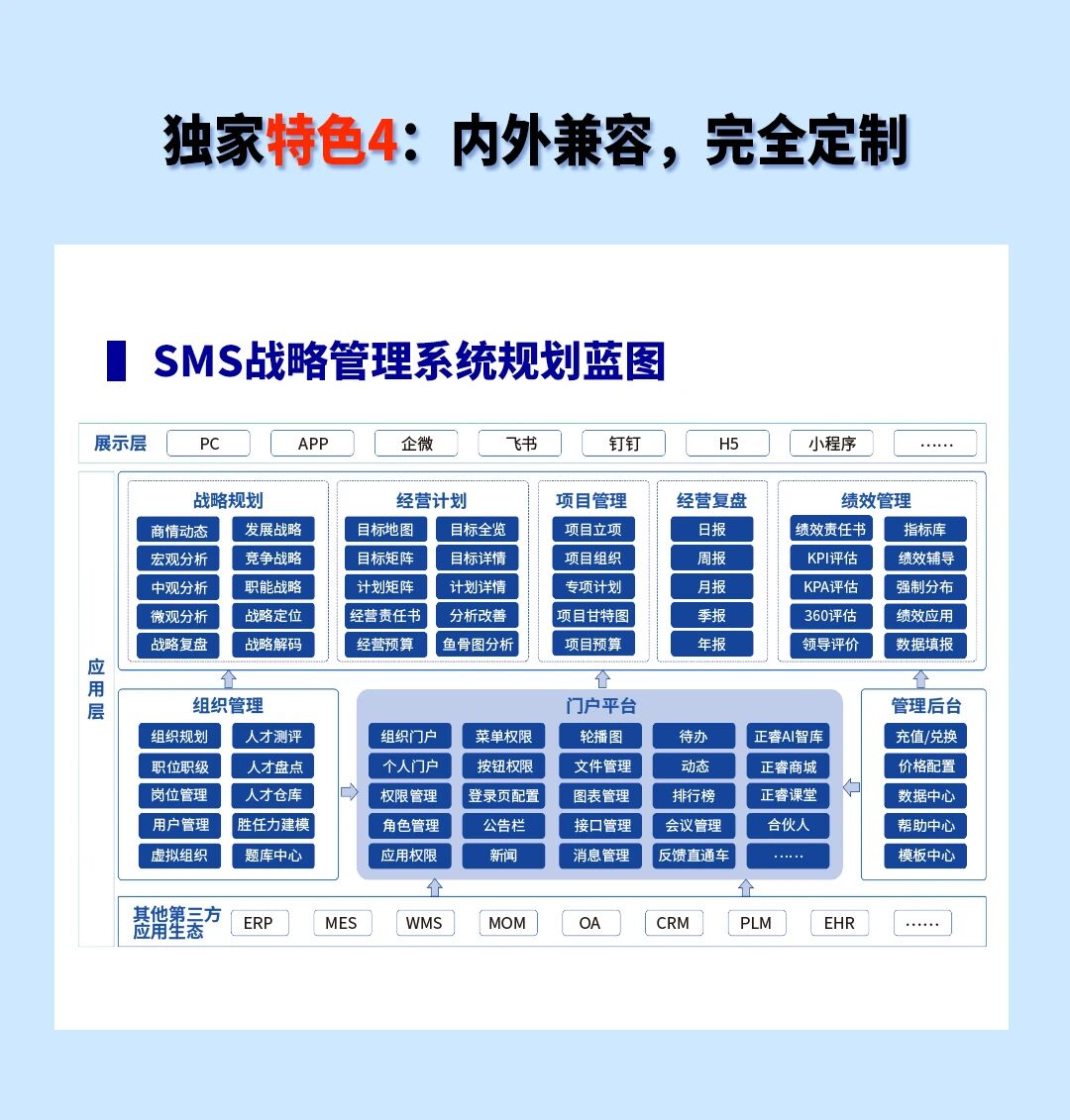戰(zhàn)略突圍，數字賦能——從戰(zhàn)略到執(zhí)行SMS產品說明會