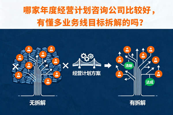 哪家年度經(jīng)營計劃咨詢公司比較好，有懂多業(yè)務(wù)線目標拆解的嗎？